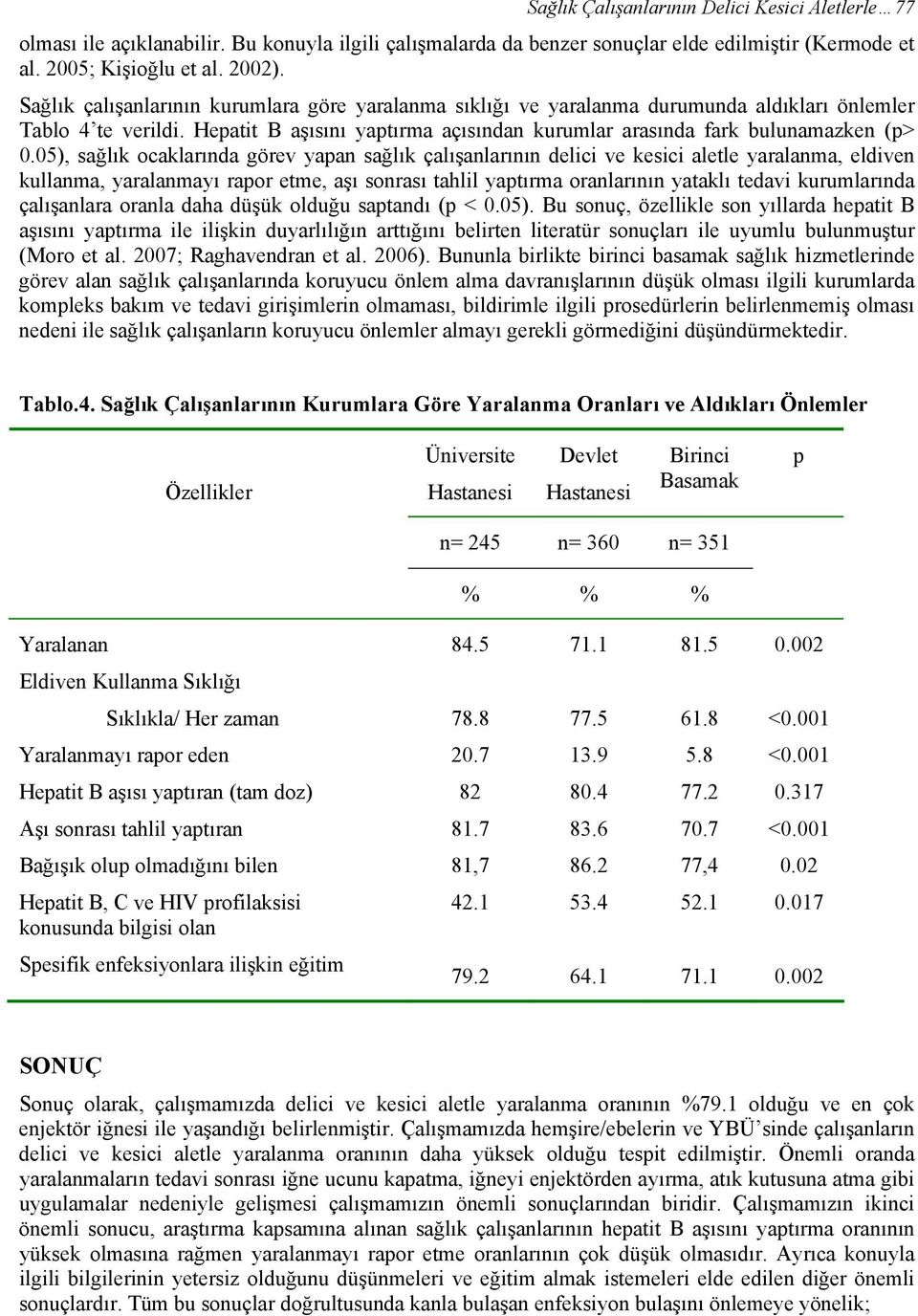 05), sağlık ocaklarında görev yapan sağlık çalışanlarının delici ve kesici aletle yaralanma, eldiven kullanma, yaralanmayı rapor etme, aşı sonrası tahlil yaptırma oranlarının yataklı tedavi