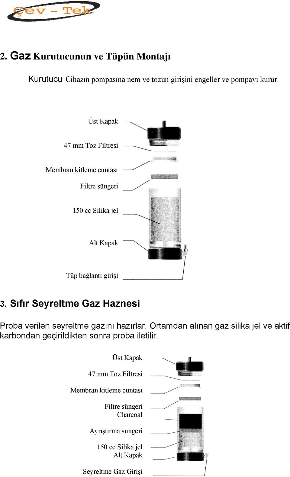 Sıfır Seyreltme Gaz Haznesi Proba verilen seyreltme gazını hazırlar.