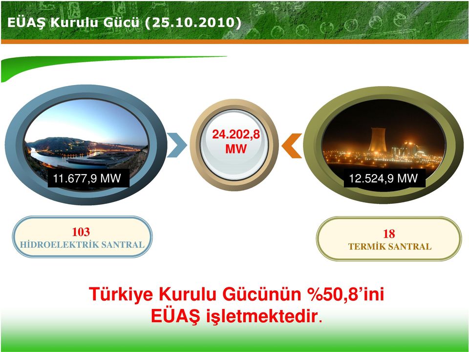 524,9 MW 103 HİDROELEKTRİK SANTRAL 18