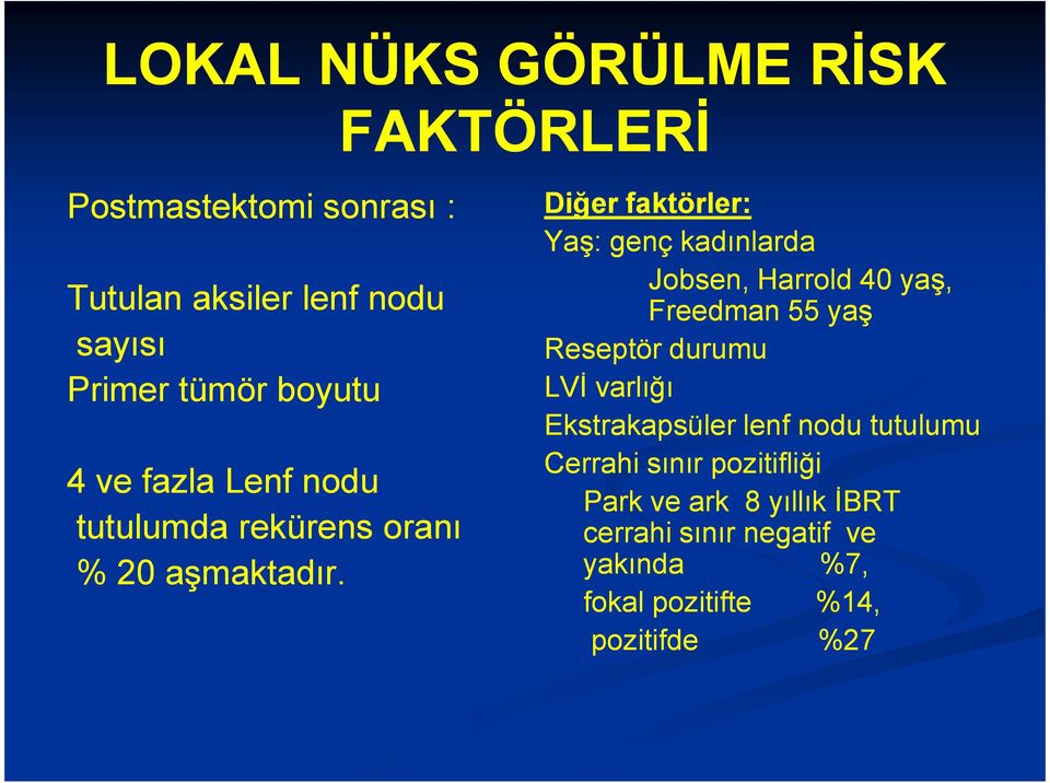 FAKTÖRLERİ Diğer faktörler: Yaş: genç kadınlarda Jobsen, Harrold 40 yaş, Freedman 55 yaş Reseptör durumu LVİ