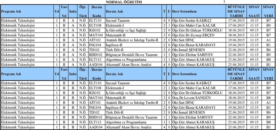 Gör.Dr.Zeynep ERÇEN 18.06.2015 11:15 B7 Elektronik Teknolojisi 1 II A N.Ö. AİT102 Atatürk İlkeleri ve İnkılap Tarihi-II 2 0 Okt.Sait DİNÇ 19.06.2015 11:15 A1 Elektronik Teknolojisi 1 II A N.Ö. İNG104 İngilizce-II 2 0 Öğr.