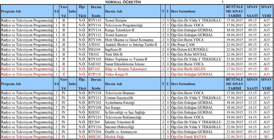 Gör.Erdoğan GÜRDAL 18.06.2015 10:15 A15 Radyo ve Televizyon Programcılığı 1 II N.Ö. RTV106 Hızlı Okuma ve Güzel Konuşma 2 0 Öğr.Gör.Berin YOCA 19.06.2015 10:15 A15 Radyo ve Televizyon Programcılığı 1 II N.Ö. ATİ102 Atatürk İlkeleri ve İnkılap Tarihi-II 2 0 Okt.