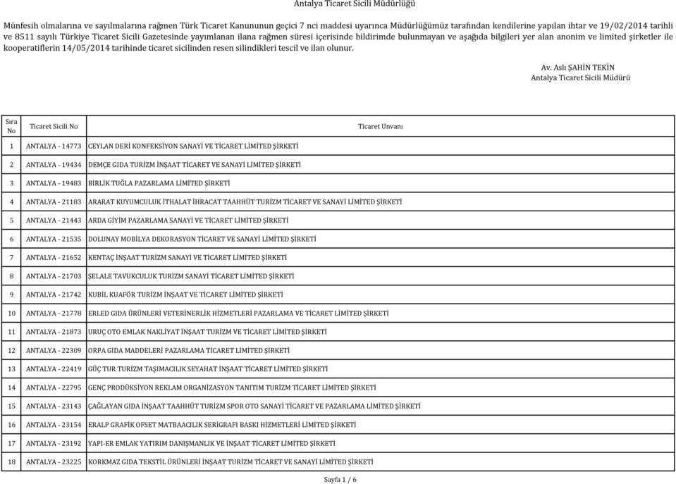 14/05/2014 tarihinde ticaret sicilinden resen silindikleri tescil ve ilan olunur. Av.