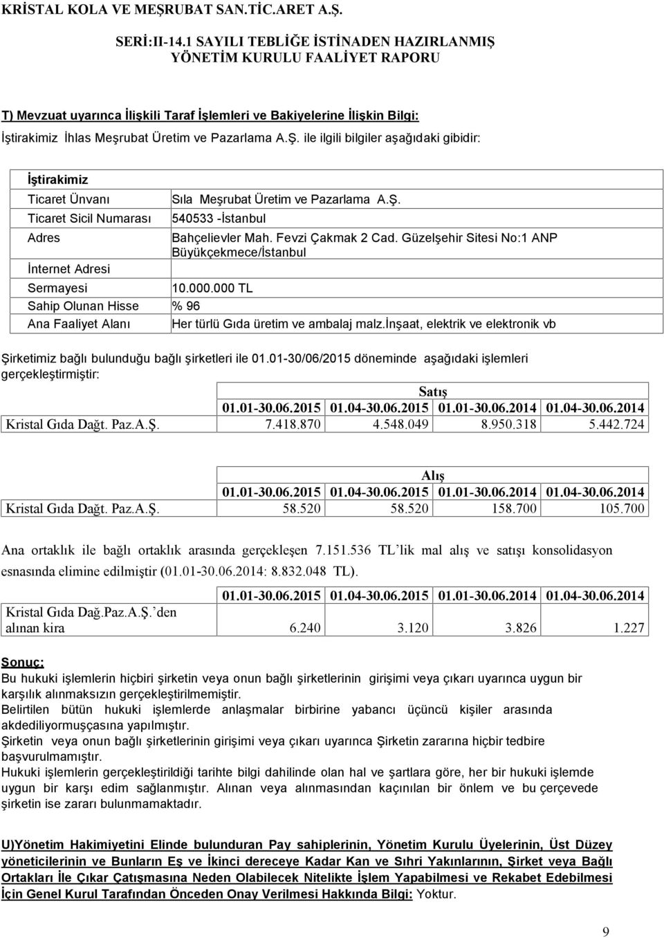 Fevzi Çakmak 2 Cad. Güzelşehir Sitesi No:1 ANP Büyükçekmece/İstanbul Sermayesi 10.000.000 TL Sahip Olunan Hisse % 96 Ana Faaliyet Alanı Her türlü Gıda üretim ve ambalaj malz.