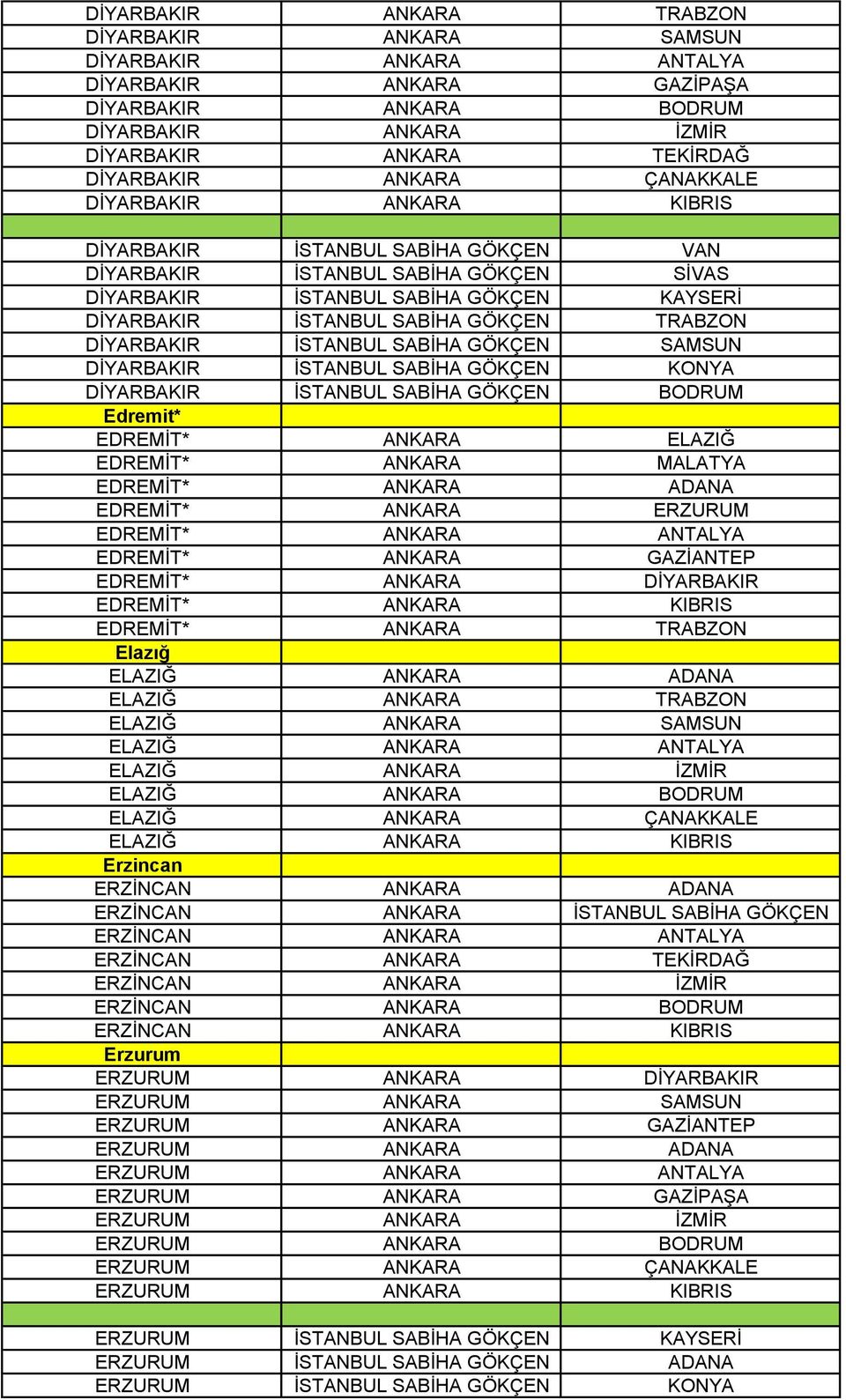 DİYARBAKIR İSTANBUL SABİHA GÖKÇEN SAMSUN DİYARBAKIR İSTANBUL SABİHA GÖKÇEN KONYA DİYARBAKIR İSTANBUL SABİHA GÖKÇEN BODRUM Edremit* EDREMİT* ANKARA ELAZIĞ EDREMİT* ANKARA MALATYA EDREMİT* ANKARA ADANA