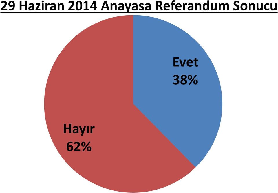 Referandum