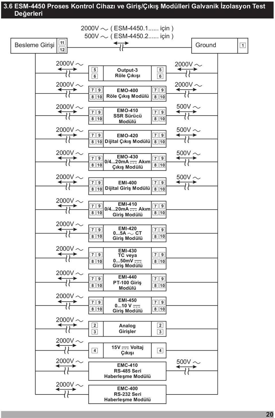 .. için ) 11 Besleme Giriþi Ground 1 12 2000 2000 2000 2000 2000 2000 2000 2000 2000 2000 2000 2000 2000 2000 2000 7 8 7 8 7 8 7 8 7 8 7 8 7 8 7 8 7 8 7 8 5 6 2 3 4 Output-3 Röle Çýkýþý 9 EMO-400 7