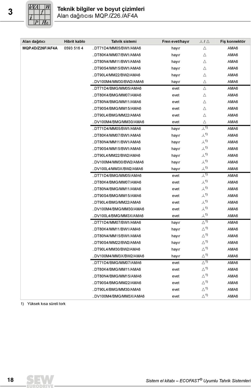 .DTD/BMG/MM05/AMA6 evet Ö AMA6..DT80K/BMG/MM0/AMA6 evet Ö AMA6..DT80N/BMG/MM/AMA6 evet Ö AMA6..DT90S/BMG/MM5/AMA6 evet Ö AMA6..DT90L/BMG/MM/AMA6 evet Ö AMA6..DV00M/BMG/MM0/AMA6 evet Ö AMA6.