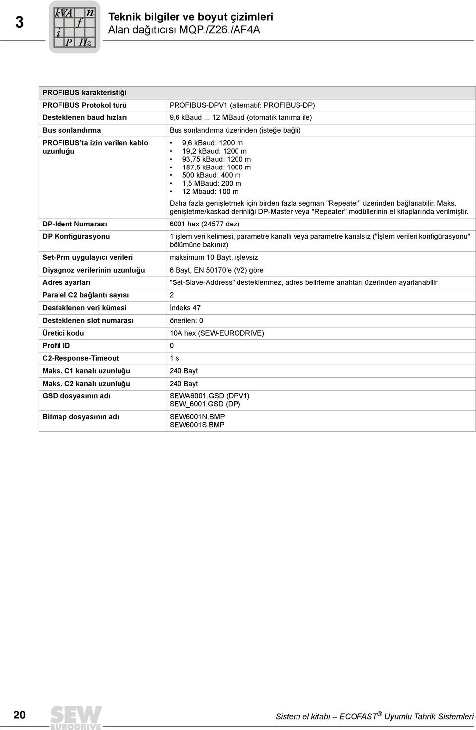 PROFIBUS-DP) 9,6 kbaud.