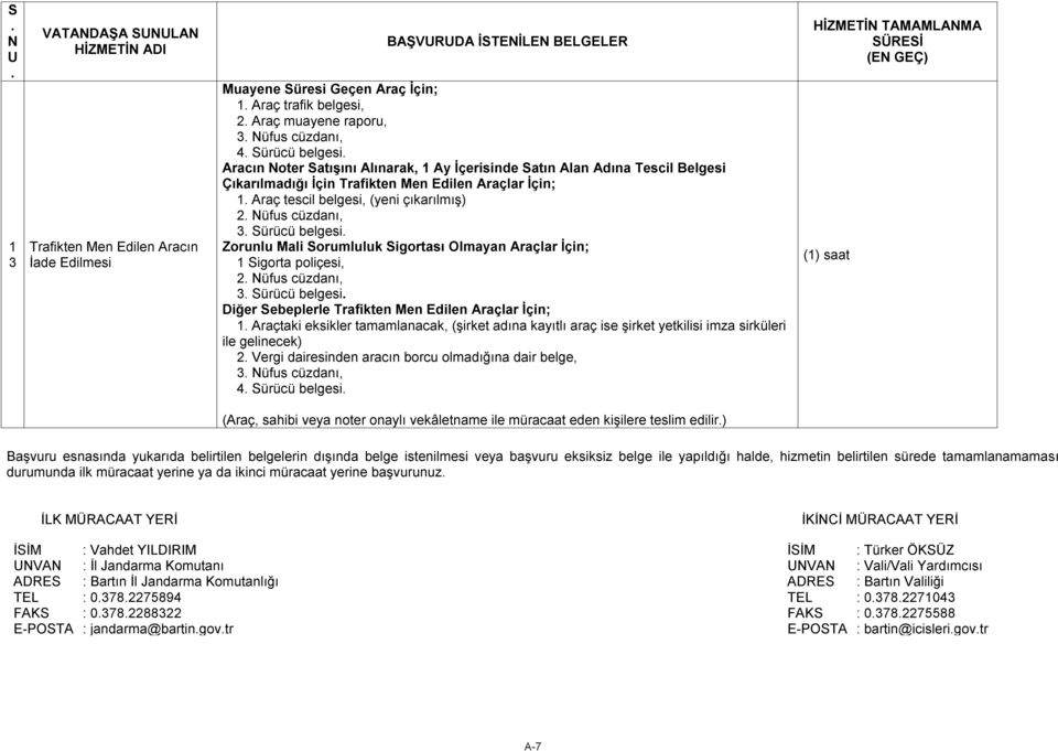 Araçlar İçin; Sigorta poliçesi, 2 üfus cüzdanı, 3 Sürücü belgesi Diğer Sebeplerle Trafikten Men Edilen Araçlar İçin; Araçtaki eksikler tamamlanacak, (şirket adına kayıtlı araç ise şirket yetkilisi