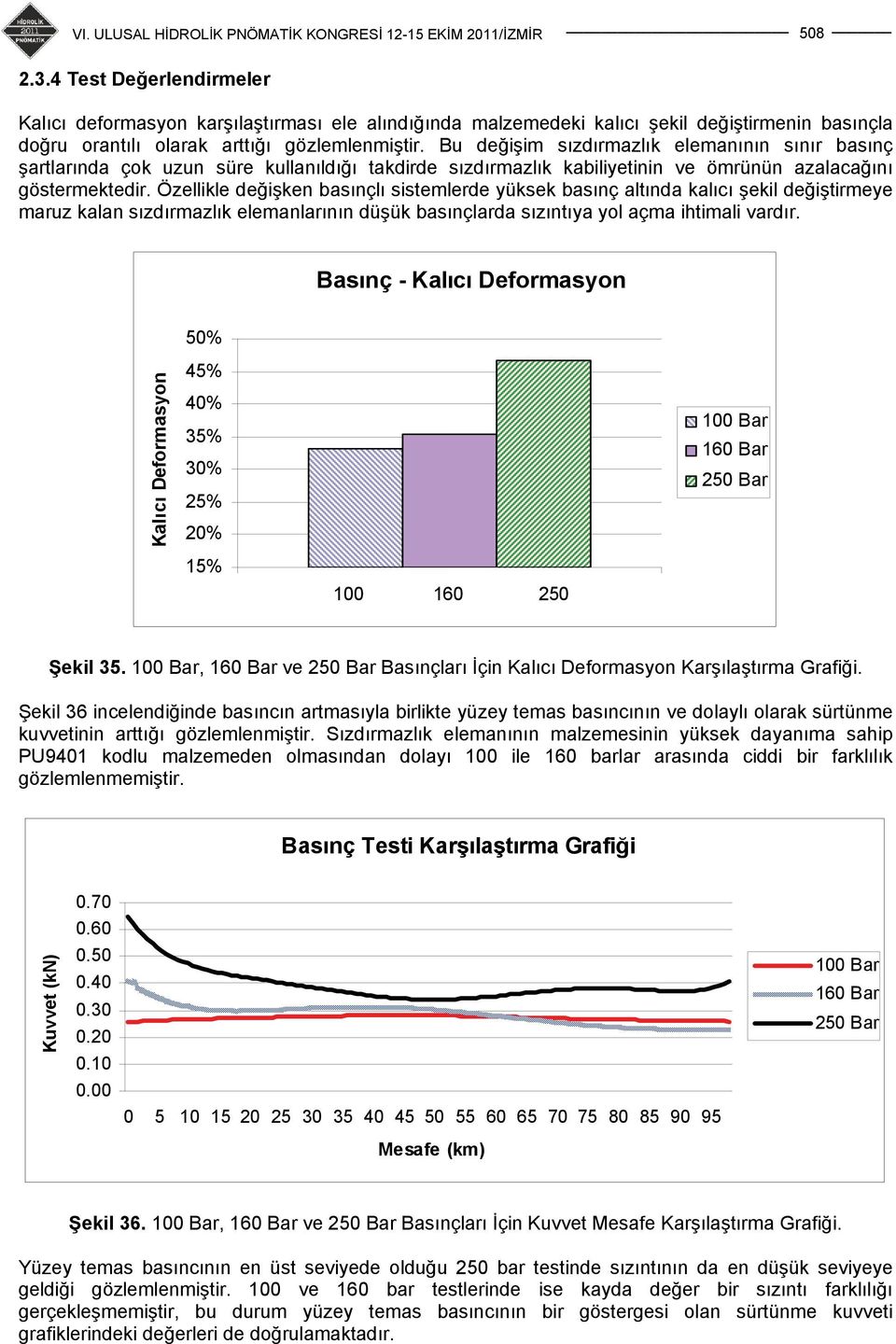 Özellikle değişken basınçlı sistemlerde yüksek basınç altında kalıcı şekil değiştirmeye maruz kalan sızdırmazlık elemanlarının düşük basınçlarda sızıntıya yol açma ihtimali vardır.