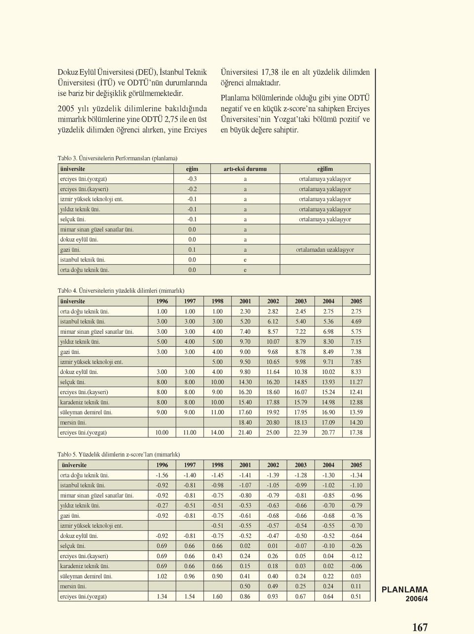 almaktadır. Planlama bölümlerinde olduğu gibi yine ODTÜ negatif ve en küçük z-score na sahipken Erciyes Üniversitesi nin Yozgat taki bölümü pozitif ve en büyük değere sahiptir. Tablo 3.