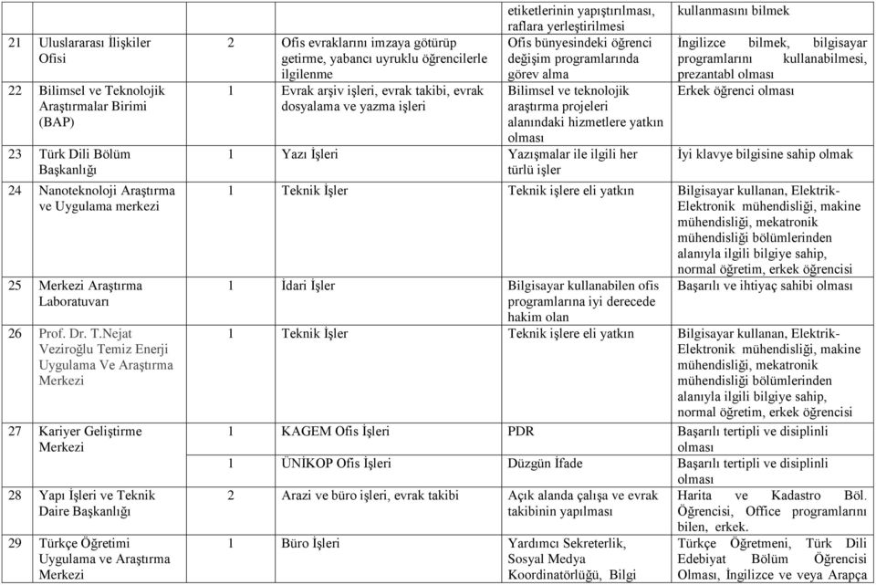 rk Dili Bölüm 24 Nanoteknoloji Araştırma ve Uygulama merkezi 25 Merkezi Araştırma Laboratuvarı 26 Prof. Dr. T.