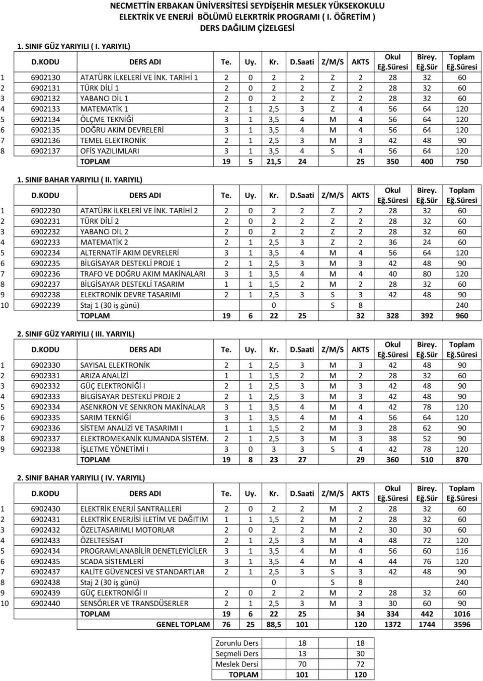 TARİHİ 1 2 0 2 2 Z 2 28 32 60 2 6902131 TÜRK DİLİ 1 2 0 2 2 Z 2 28 32 60 3 6902132 YABANCI DİL 1 2 0 2 2 Z 2 28 32 60 4 6902133 MATEMATİK 1 2 1 2,5 3 Z 4 56 64 120 5 6902134 ÖLÇME TEKNİĞİ 3 1 3,5 4 M