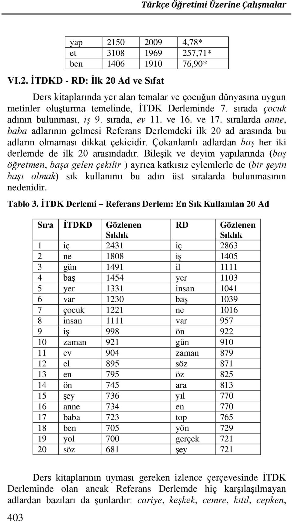 Çokanlamlı adlardan baş her iki derlemde de ilk 20 arasındadır.