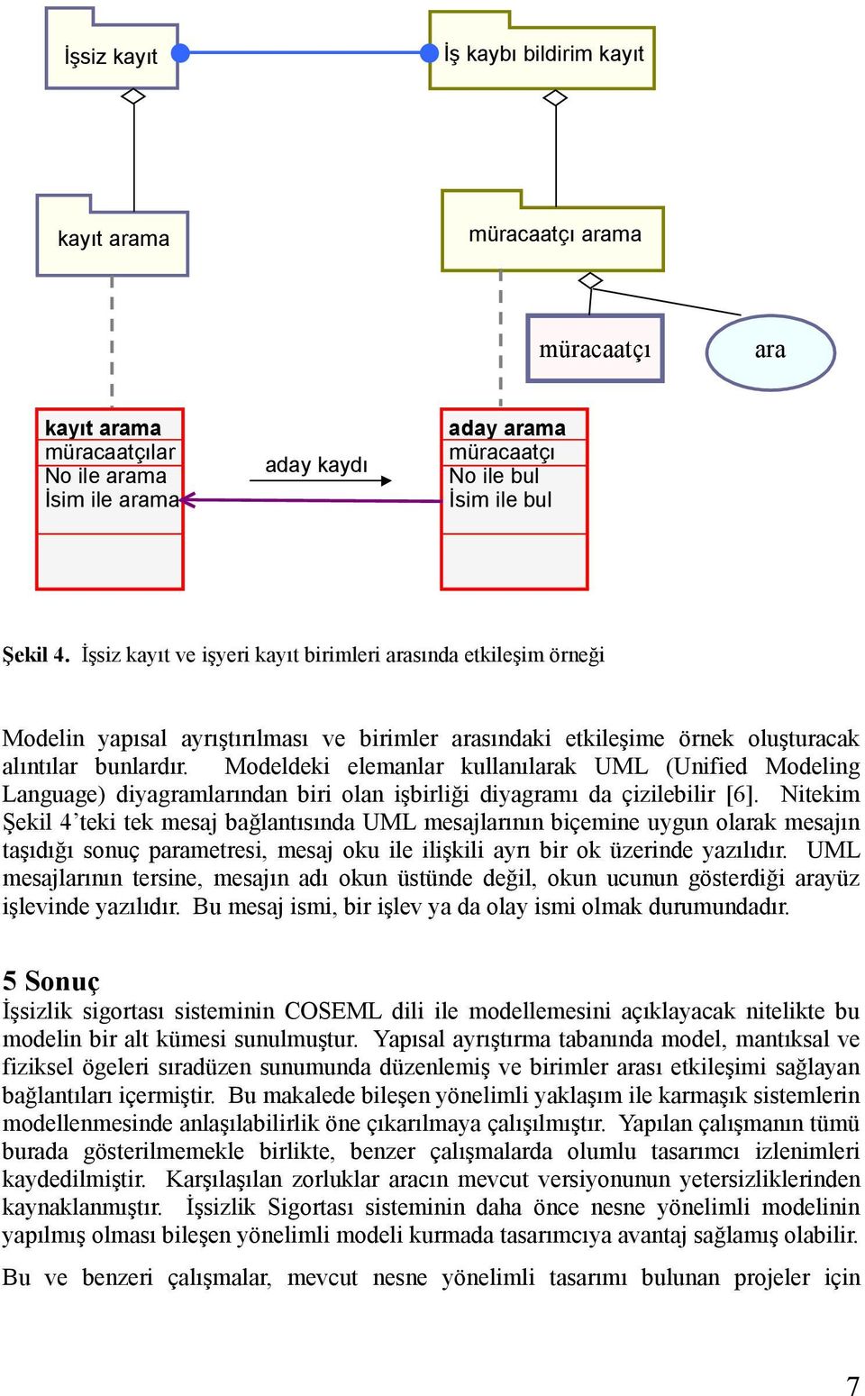 Modeldeki elemanlar kullanılarak UML (Unified Modeling Language) diyagramlarından biri olan işbirliği diyagramı da çizilebilir [6].