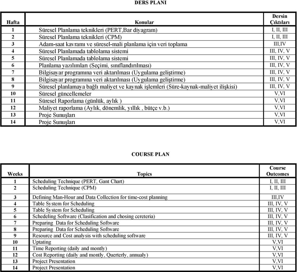 programına veri aktarılması (Uygulama geliştirme) III, IV, V 8 Bilgisayar programına veri aktarılması (Uygulama geliştirme) III, IV, V 9 Süresel planlamaya bağlı maliyet ve kaynak işlemleri