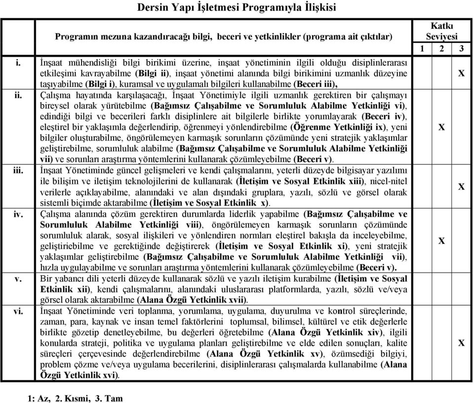 taşıyabilme (Bilgi i), kuramsal ve uygulamalı bilgileri kullanabilme (Beceri iii), ii.