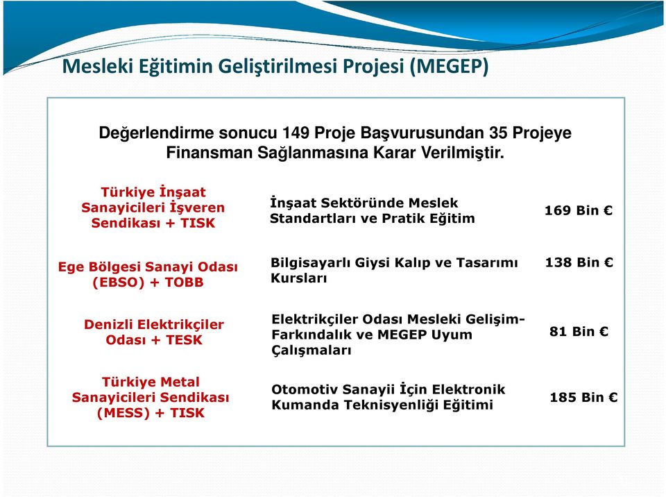 TOBB Bilgisayarlı Giysi Kalıp ve Tasarımı Kursları 138Bin Denizli Elektrikçiler Odası+ TESK Türkiye Metal Sanayicileri Sendikası (MESS) + TISK