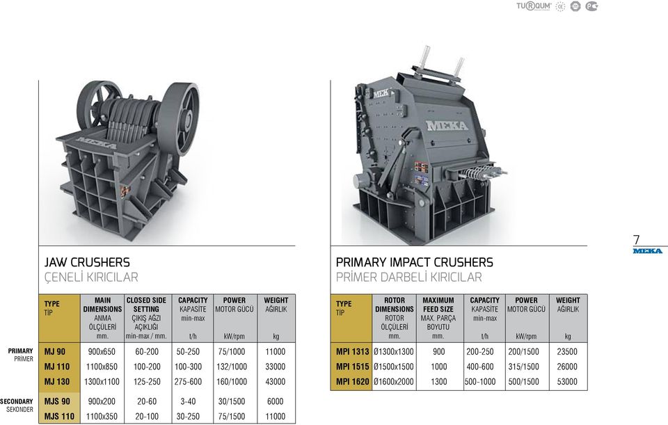 1100x350 20-100 30-250 75/1500 11000 t/h kw/rpm WEIGHT AĞIRLIK PRIMARY IMPACT CRUSHERS PRİMER DARBELİ KIRICILAR ROTOR DIMENSIONS ROTOR ÖLÇÜLERİ MAXIMUM FEED SIZE MAX.