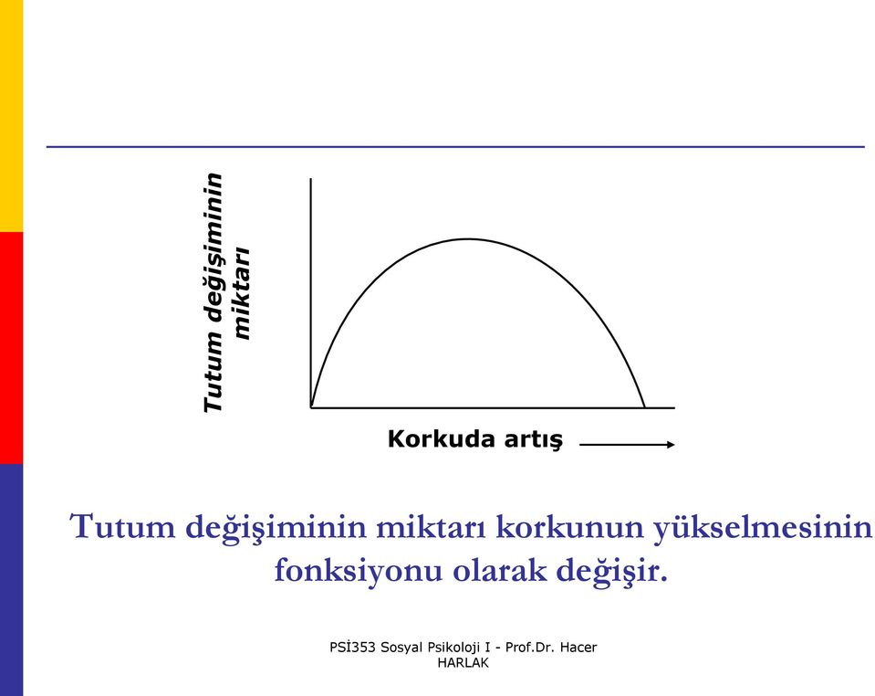 yükselmesinin fonksiyonu