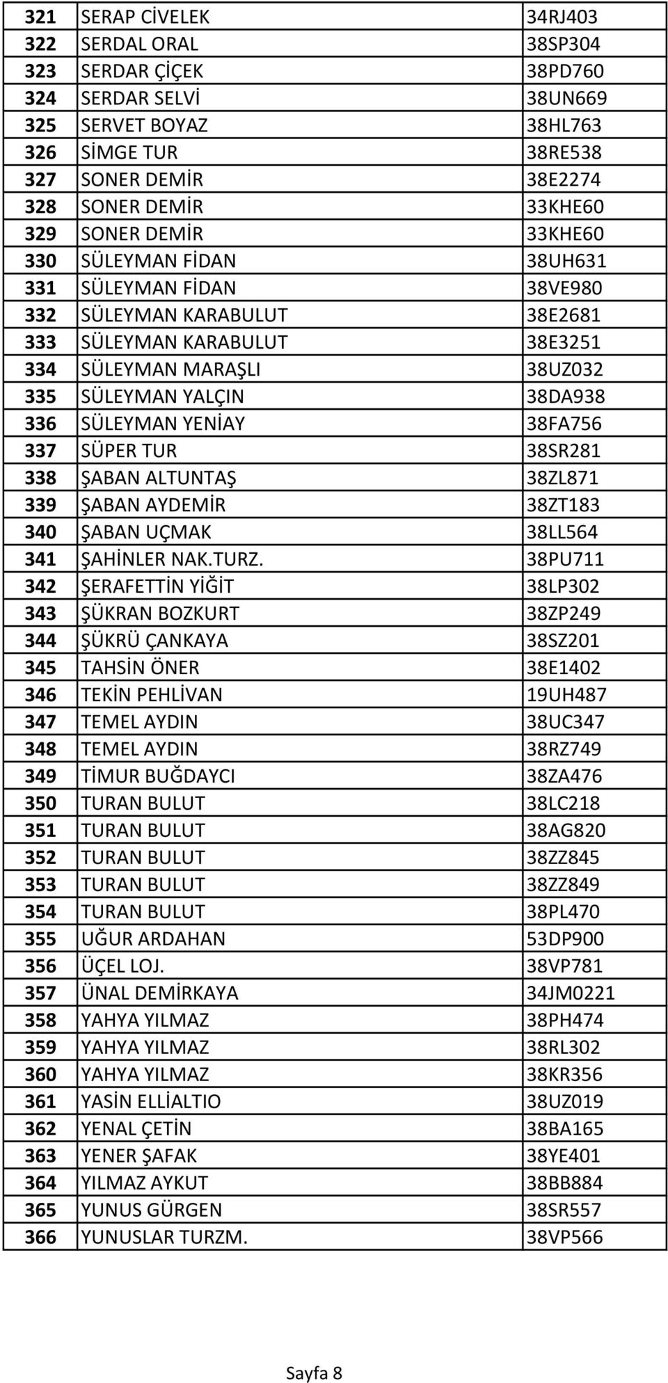 SÜLEYMAN YENİAY 38FA756 337 SÜPER TUR 38SR281 338 ŞABAN ALTUNTAŞ 38ZL871 339 ŞABAN AYDEMİR 38ZT183 340 ŞABAN UÇMAK 38LL564 341 ŞAHİNLER NAK.TURZ.