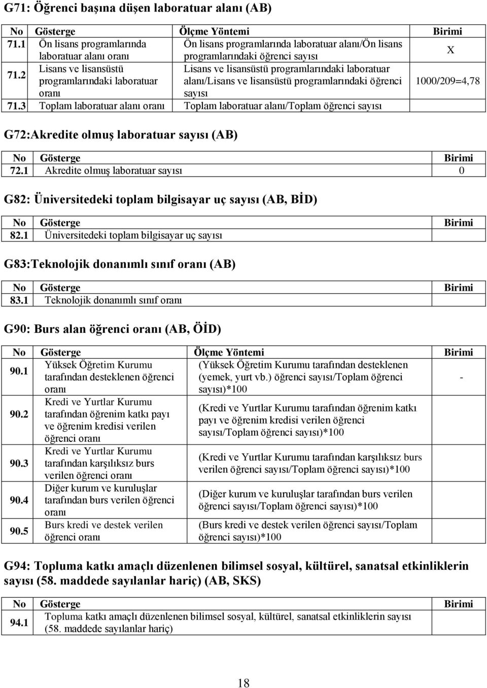 3 Toplam laboratuar alanı Toplam laboratuar alanı/toplam öğrenci sayısı G72:Akredite olmuģ laboratuar sayısı (AB) No Gösterge Birimi 72.