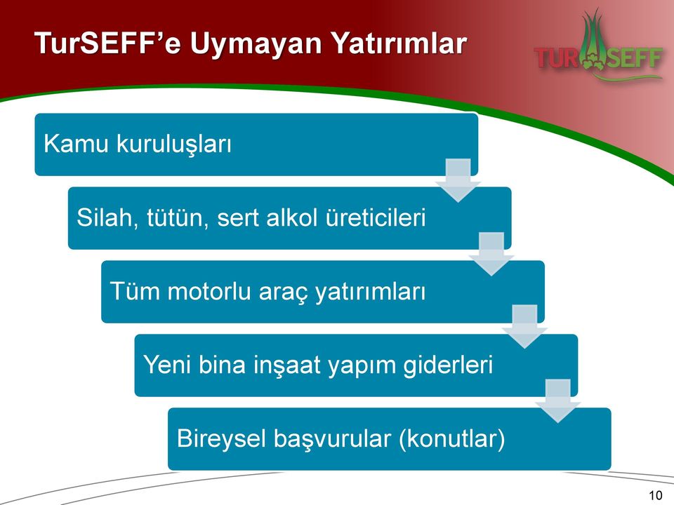 üreticileri Tüm motorlu araç yatırımları