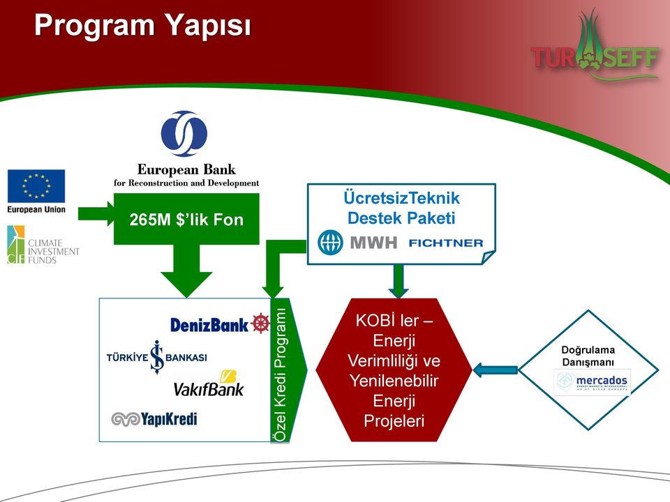 KOBİ ler Enerji Verimliliği ve