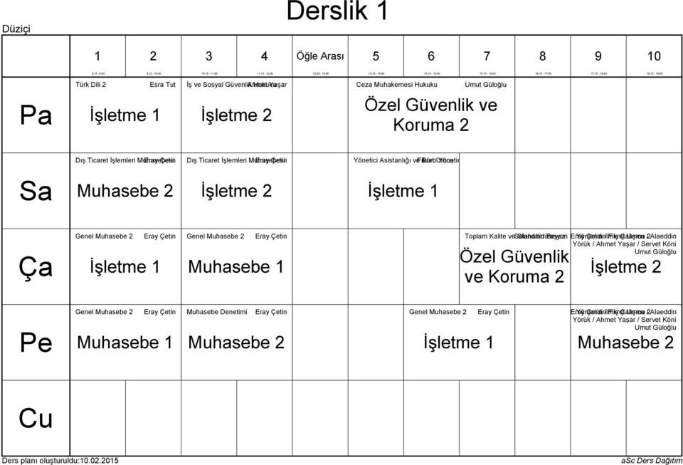 Çetin Genel Eray Çetin Toplam Kalite ve Selahattin Standardizasyon Beyaz Eray Yönlendirilmiş Çetin / Fikret lışma Umcu / Alaeddin Yörük / Ahmet Yaşar / Servet Köni Genel