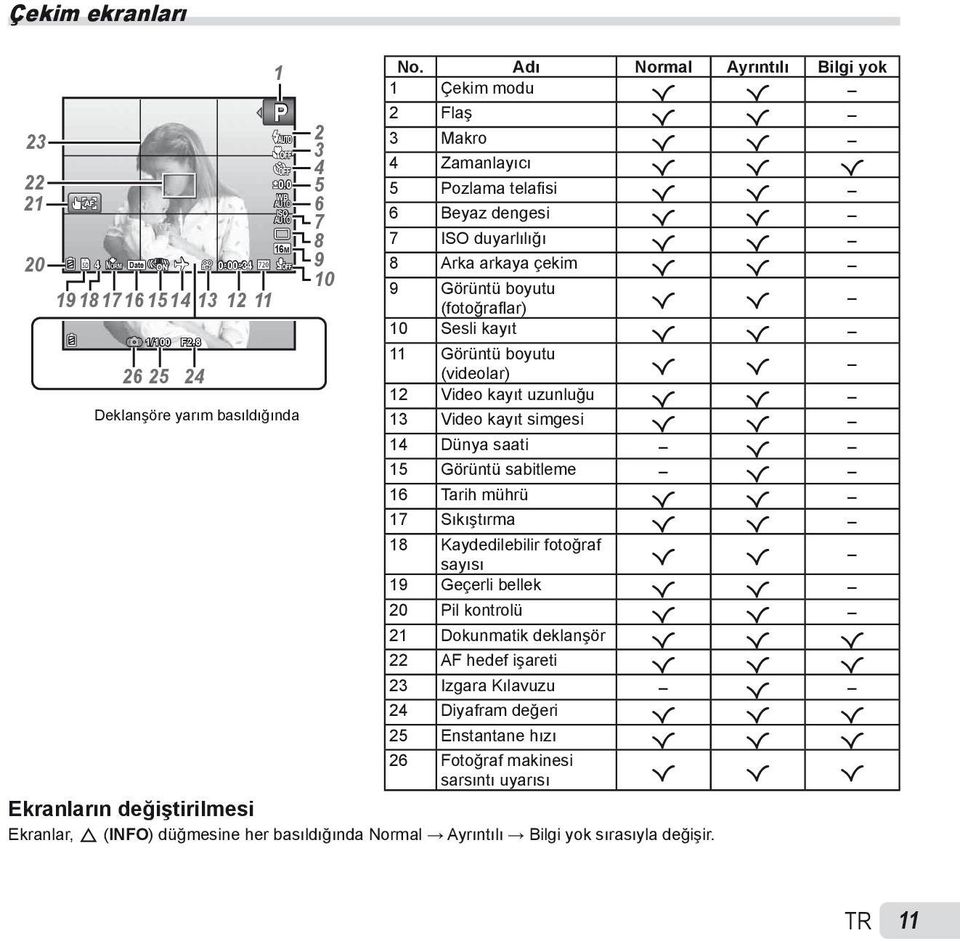 (fotoğrafl ar) R R 10 Sesli kayıt R R 11 Görüntü boyutu (videolar) R R 12 Video kayıt uzunluğu R R 13 Video kayıt simgesi R R 14 Dünya saati R 15 Görüntü sabitleme R 16 Tarih mührü R R 17 Sıkıştırma