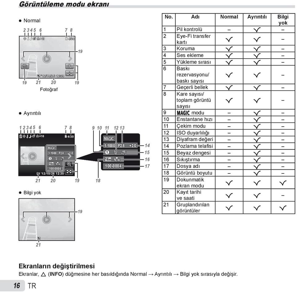 Adı Normal Ayrıntılı Bilgi yok 1 Pil kontrolü R 2 Eye-Fi transfer kartı R R 3 Koruma R R 4 Ses ekleme R R 5 Yükleme sırası R R 6 Baskı rezervasyonu/ R R baskı sayısı 7 Geçerli bellek R R 8 Kare