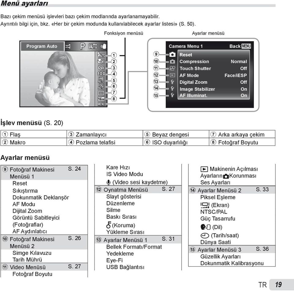 0 4 WB AUTO 5 ISO AUTO 6 7 8 16M MENU 9 0 a b c d e Camera Menu 1 Reset Compression Touch Shutter AF Mode Digital Zoom Image Stabilizer AF Illuminat.