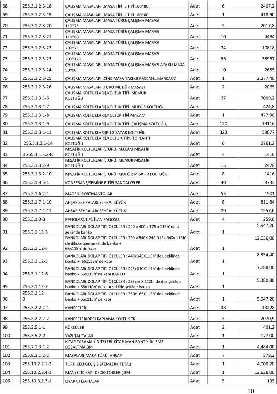 MASA TÜRÜ: ÇALIŞMA MASASI 200*75 Adet 24 10818 73 255.3.1.2.3-23 ÇALIŞMA MASALARI(.MASA TÜRÜ: ÇALIŞMA MASASI 200*120 Adet 56 38987 74 255.3.1.2.3-24 ÇALIŞMA MASALARI(.