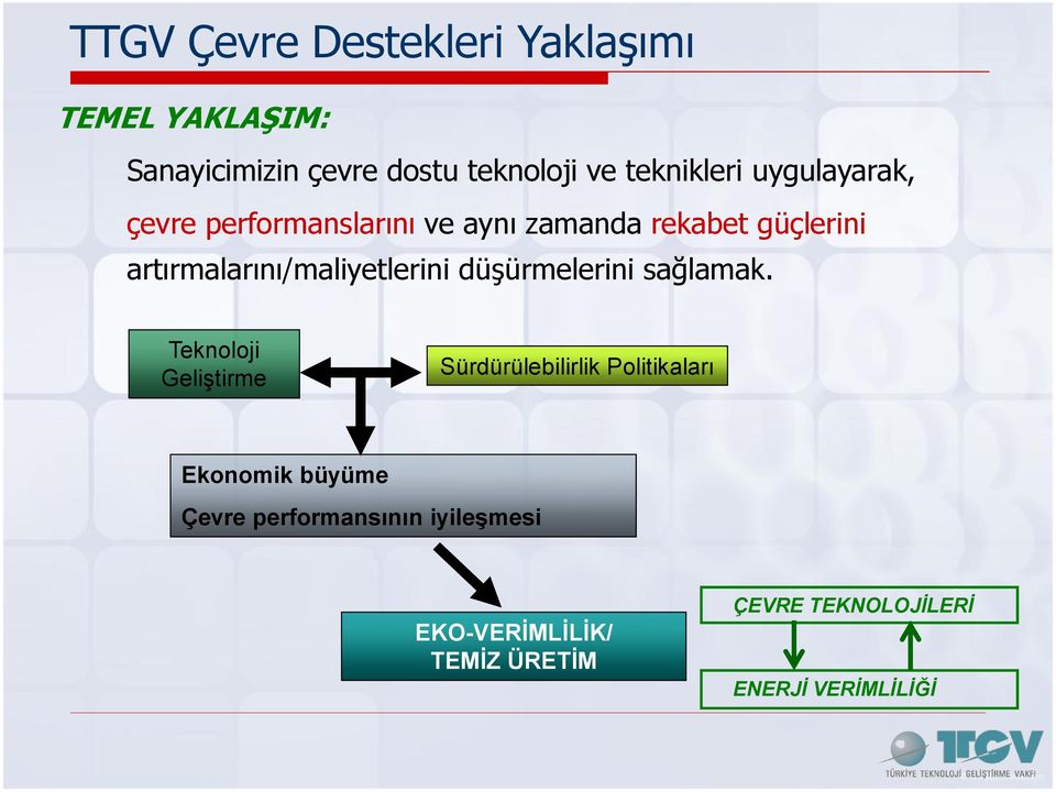 artırmalarını/maliyetlerini düşürmelerini sağlamak.