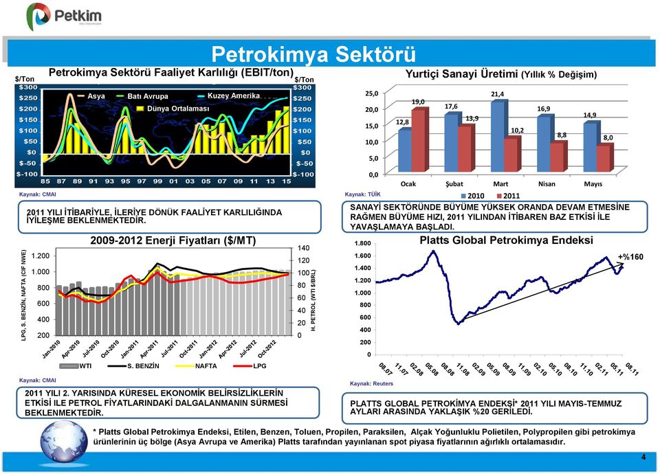 BENZİN NAFTA LPG 140 120 100 80 60 40 20 0 H.