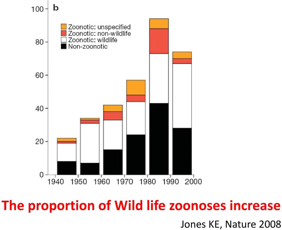 zoonoses