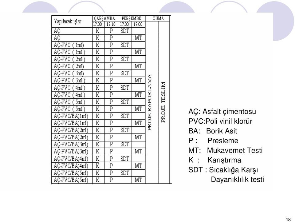 MT: Mukavemet Testi K : Karıştırma