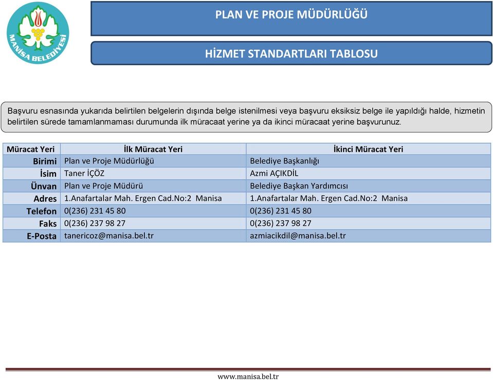 Müracat Yeri İlk Müracat Yeri İkinci Müracat Yeri Birimi Plan ve Proje Müdürlüğü Belediye Başkanlığı İsim Taner İÇÖZ Azmi AÇIKDİL Ünvan Plan ve Proje Müdürü
