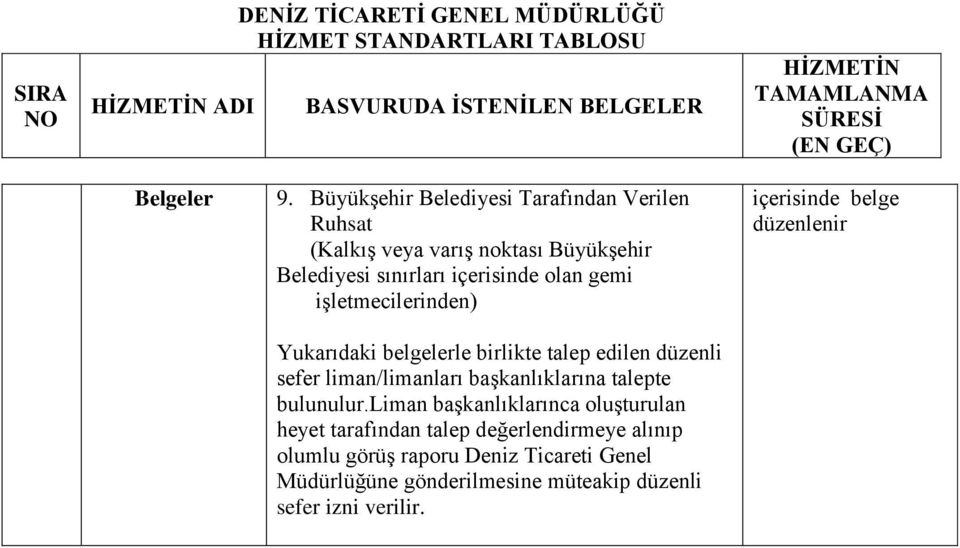 içerisinde olan gemi işletmecilerinden) Yukarıdaki belgelerle birlikte talep edilen düzenli sefer liman/limanları