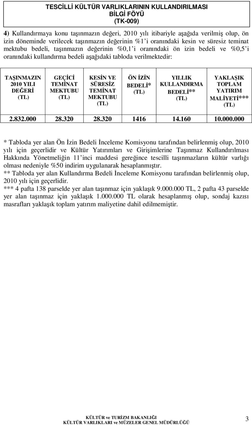 (TL) ÖN N BEDEL * (TL) YILLIK KULLANDIRMA BEDEL ** (TL) YAKLA IK TOPLAM YATIRIM MAL YET *** (TL) 2.832.000 