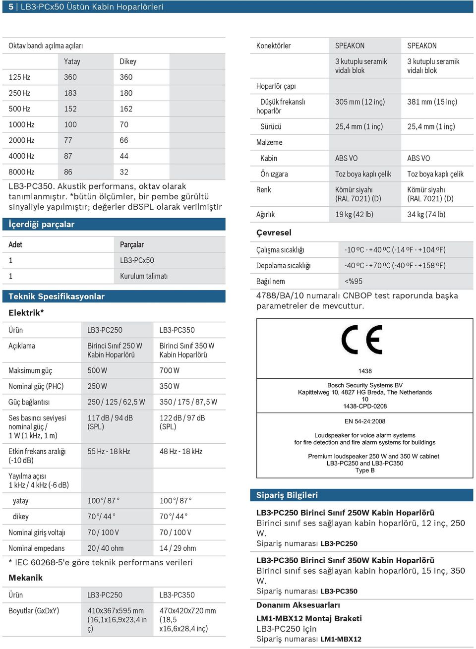 *bütün ölçümler, bir pembe gürültü sinyaliyle yapılmıştır; değerler db olarak verilmiştir İçerdiği parçalar Adet Parçalar 1 LB3-PCx 1 Krlm talimatı Teknik Spesifikasyonlar Elektrik* Konektörler