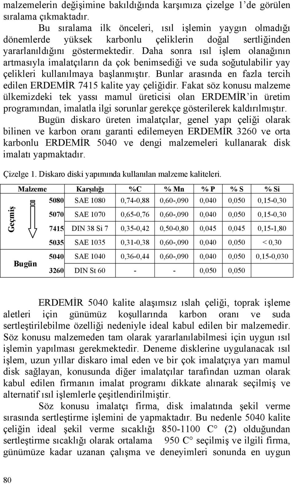 Daha sonra ısıl işlem olanağının artmasıyla imalatçıların da çok benimsediği ve suda soğutulabilir yay çelikleri kullanılmaya başlanmıştır.