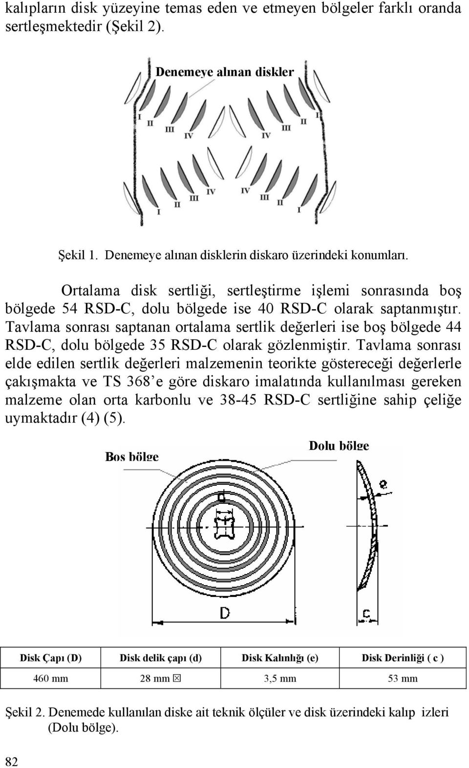 Tavlama sonrası saptanan ortalama sertlik değerleri ise boş bölgede 44 RSD-C, dolu bölgede 35 RSD-C olarak gözlenmiştir.