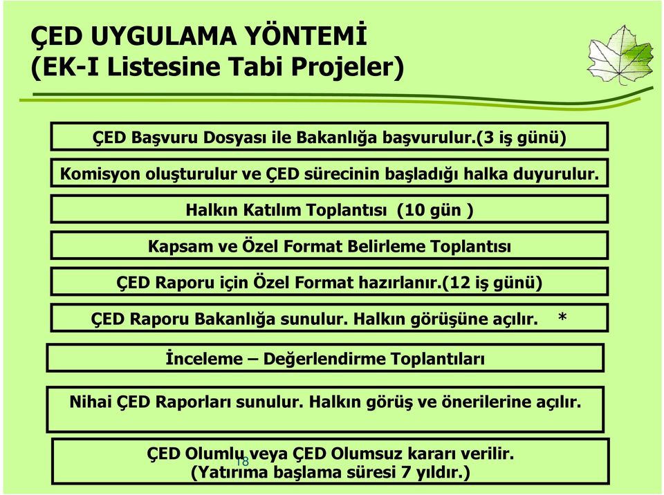 Halkın Katılım Toplantısı (10 gün ) Kapsam ve Özel Format Belirleme Toplantısı ÇED Raporu için Özel Format hazırlanır.