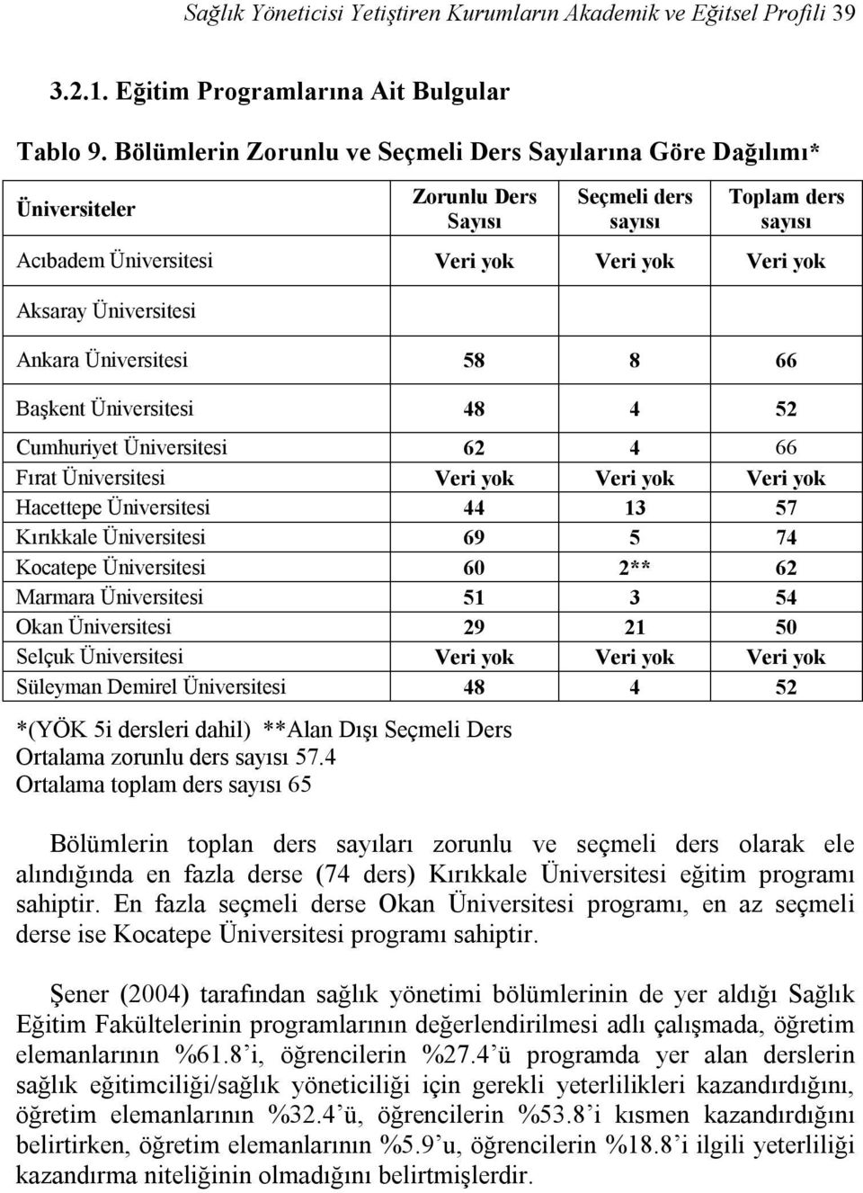 Başkent 48 4 52 Cumhuriyet 62 4 66 Fırat Veri yok Veri yok Veri yok Hacettepe 44 13 57 Kırıkkale 69 5 74 Kocatepe 60 2** 62 Marmara 51 3 54 Okan 29 21 50 Selçuk Veri yok Veri yok Veri yok Süleyman