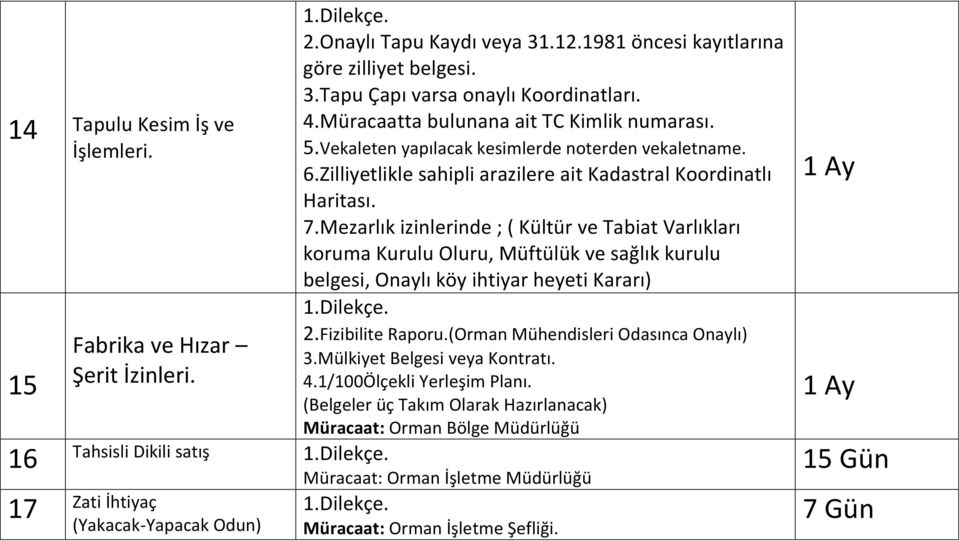 Mezarlık izinlerinde ; ( Kültür ve Tabiat Varlıkları koruma Kurulu Oluru, Müftülük ve sağlık kurulu belgesi, Onaylı köy ihtiyar heyeti Kararı). 2.Fizibilite Raporu.