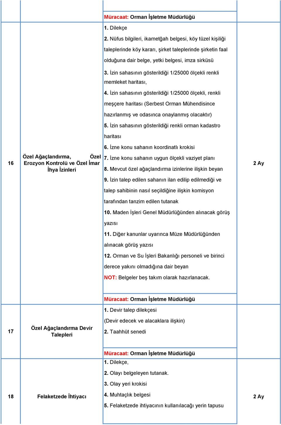 İzin sahasının gösterildiği 1/25000 ölçekli, renkli meşçere haritası (Serbest Orman Mühendisince hazırlanmış ve odasınca onaylanmış olacaktır) 5.