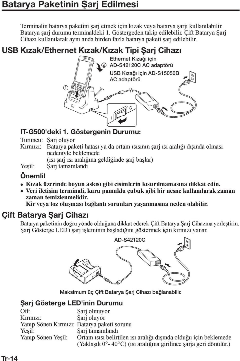 USB Kızak/Ethernet Kızak/Kızak Tipi Şarj Cihazı Ethernet Kızağı için AD-S42120C AC adaptörü USB Kızağı için AD-S15050B AC adaptörü IT-G500'deki 1.