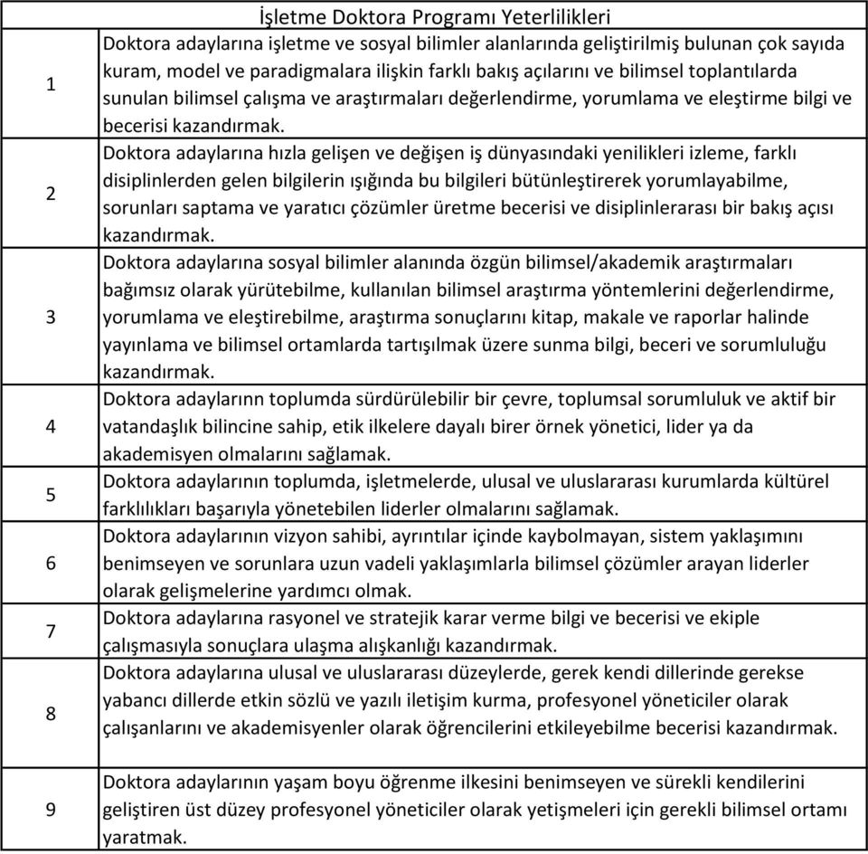 /akademik bağımsız yürütebilme, kullanılan halinde